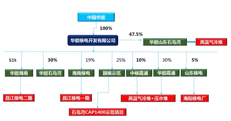 2002年电改电力改革_中国电力央企渊源_国电投与华能