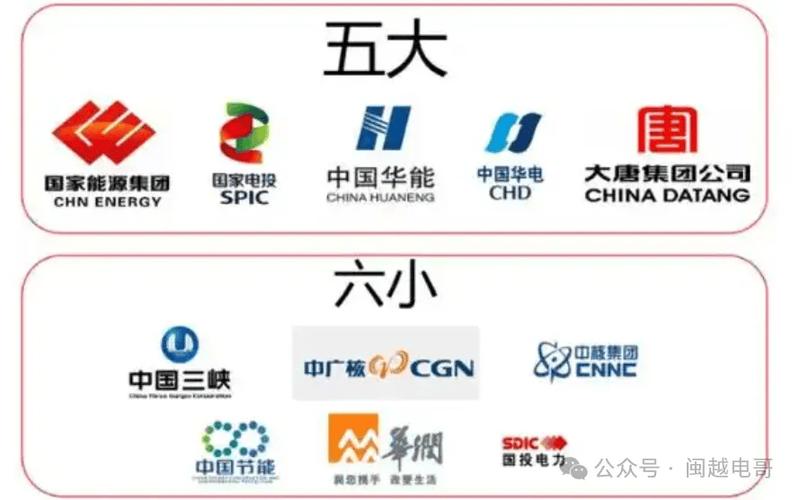 2002年电改电力改革_中国电力央企渊源_国电投与华能