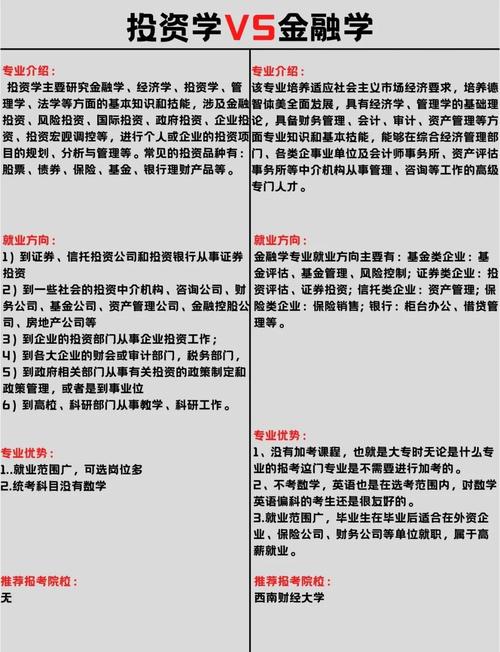 投资与理财专科专业介绍