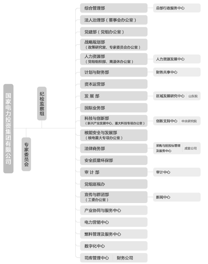 国电投与华能_中国光伏发电企业_国家电力投资集团有限公司