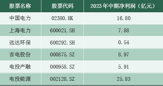 国家电力投资集团有限公司_中国光伏发电企业_国电投与华能