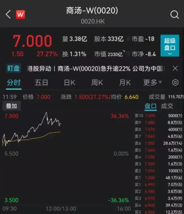 港股市场2022年首个交易日分析_恒大健康股票如何_港股地产股重挫