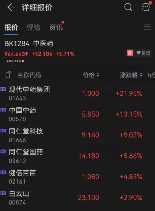 港股地产股重挫_恒大健康股票如何_港股市场2022年首个交易日分析
