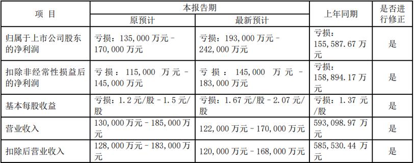 宝鹰股份净资产为负_宝鹰股份退市风险警示_业绩预告修正