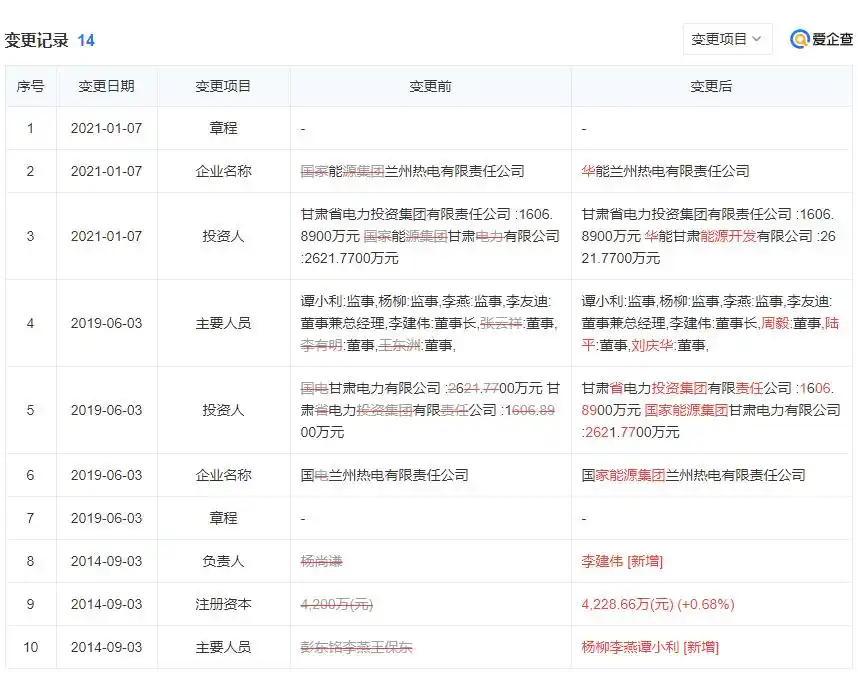 华能甘肃公司产权移交协议_甘肃发电集团电厂划转_国电投与华能