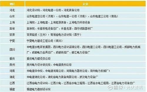 国电投与华能_国电投华能_国投电力华能水电