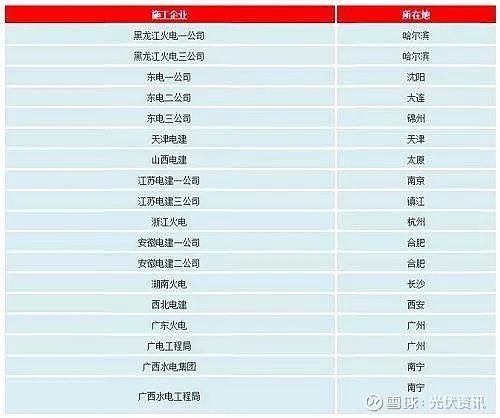 国投电力华能水电_国电投华能_国电投与华能