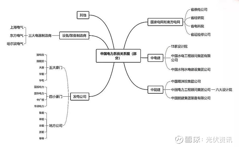 国电投与华能_国投电力华能水电_国电投华能