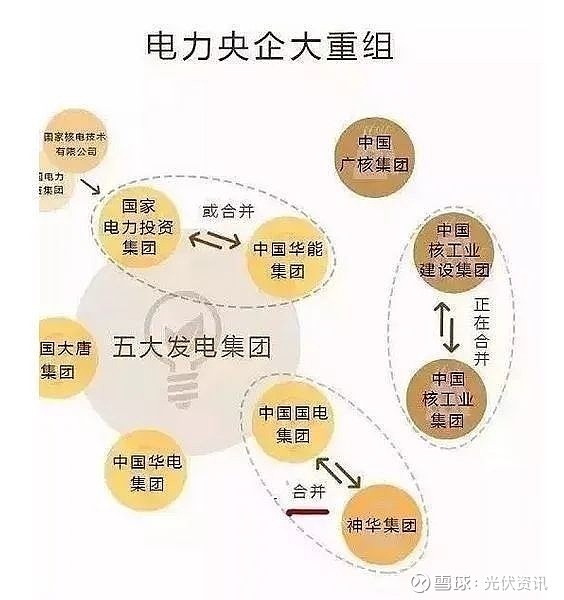 国投电力华能水电_国电投与华能_国电投华能
