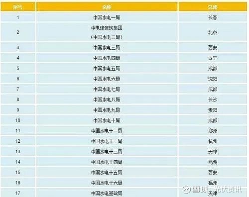 国电投与华能_国投电力华能水电_国电投华能