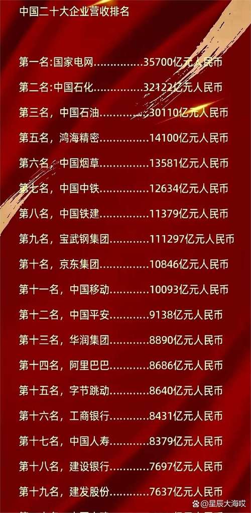营收14379亿元，20家电力龙头企业实力解析
