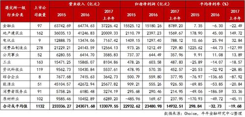 国电投与华能_电力投资企业营收分析_发电量排名前20强企业