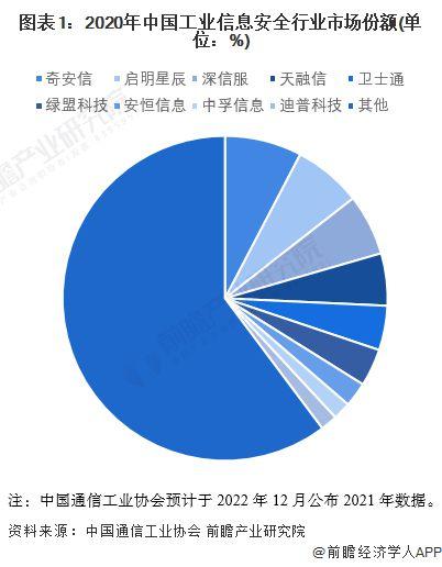 信息安全“领舞” 软件行业热点不断涌现