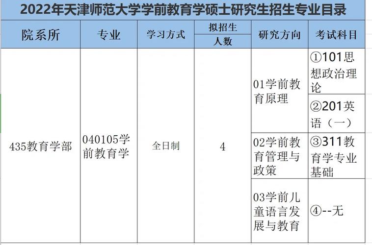 天津大专招生_天津大专报考官网_天津专科学校招生办电话