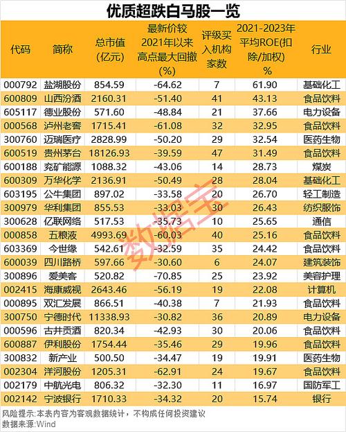 反弹龙头锁定10只超跌股(名单)