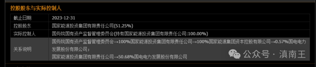 被低估的央企，国电电力！