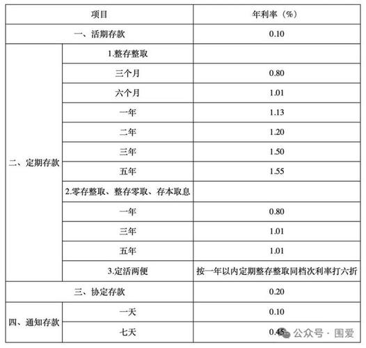 个人公积金贷款利率_中国邮政银行贷款利率_华夏银行贷款好贷吗