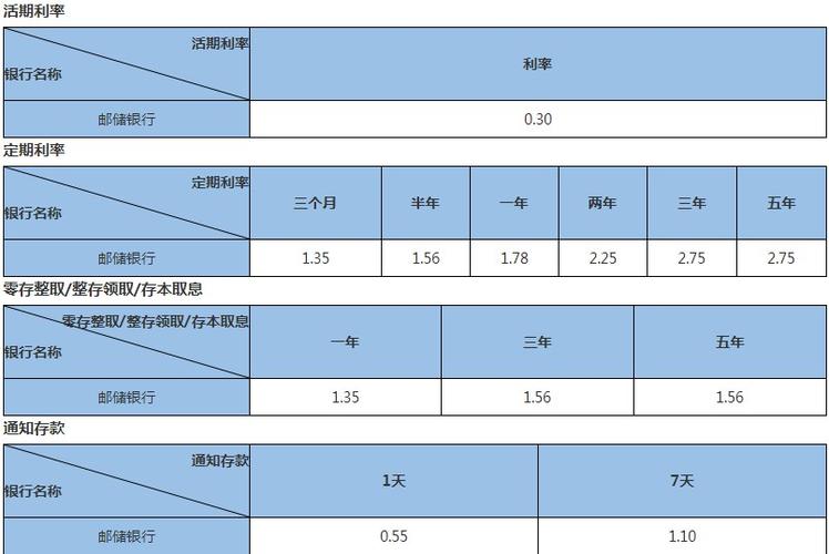 个人公积金贷款利率_中国邮政银行贷款利率_华夏银行贷款好贷吗