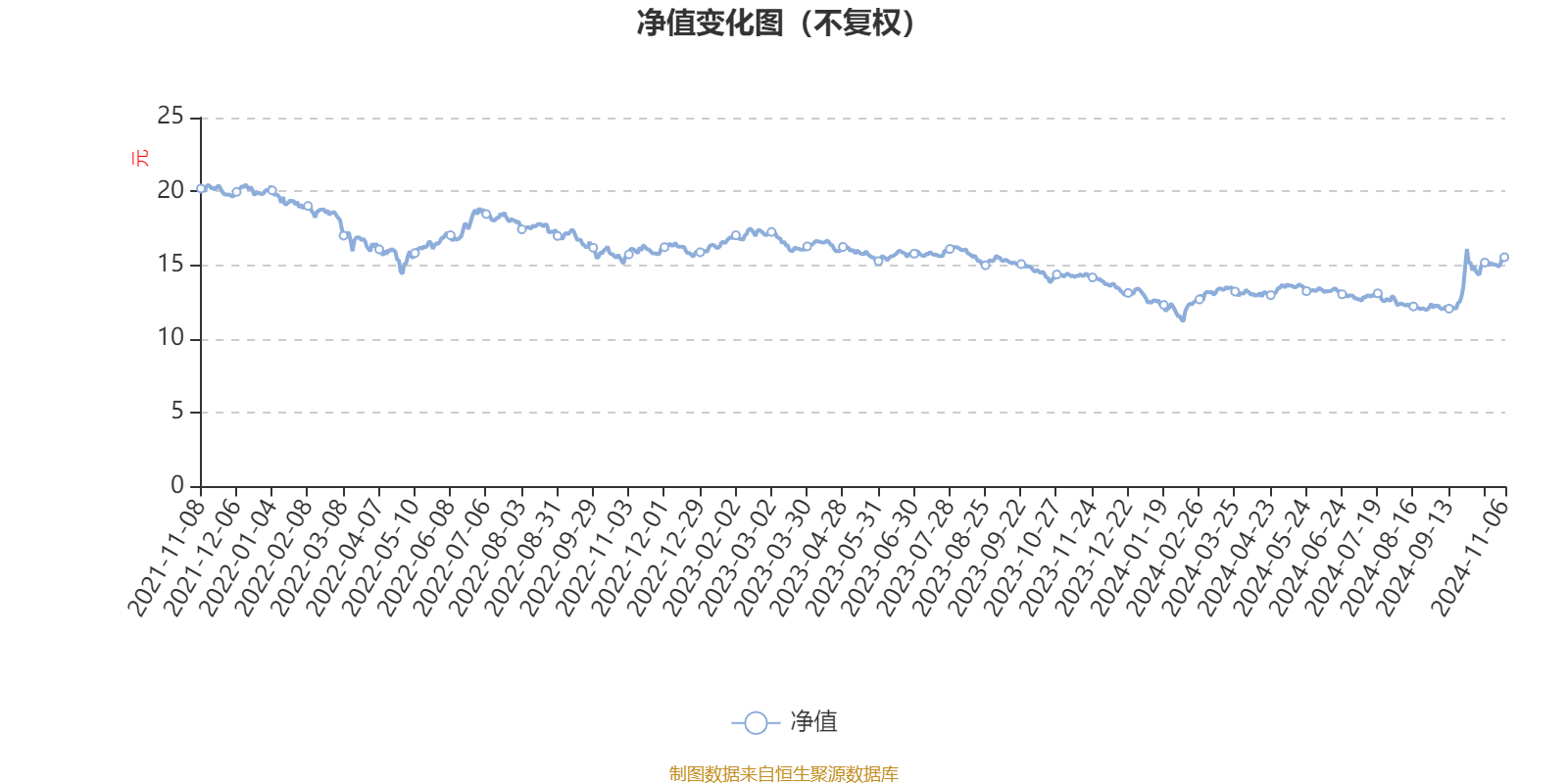 华夏大盘精选混合A：2024年第三季度利润4.64亿元 净值
