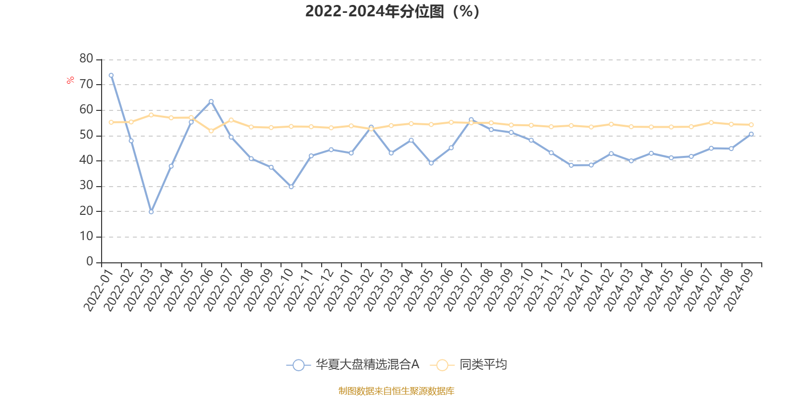 华夏大盘精选混合A基金经理屠环宇_华夏大盘精选基金净值查询_AI基金华夏大盘精选混合A三季报分析