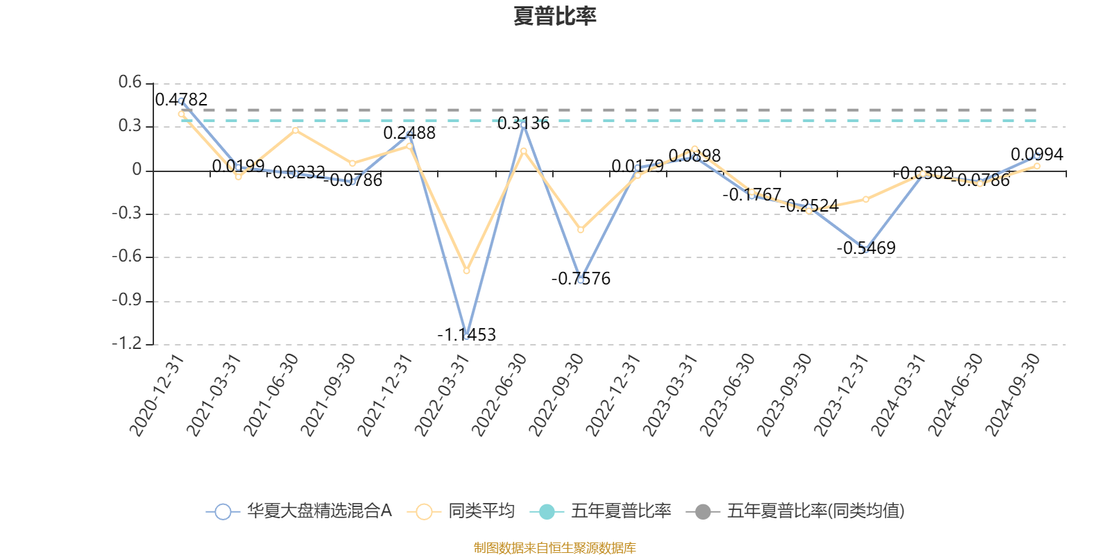 华夏大盘精选混合A基金经理屠环宇_华夏大盘精选基金净值查询_AI基金华夏大盘精选混合A三季报分析
