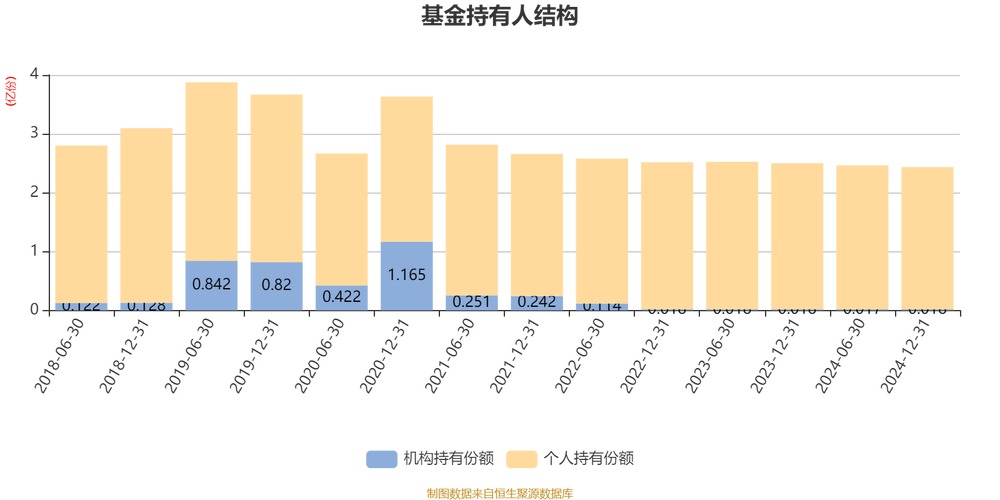 AI基金华夏大盘精选混合A三季报分析_华夏大盘精选基金净值查询_华夏大盘精选混合A基金经理屠环宇