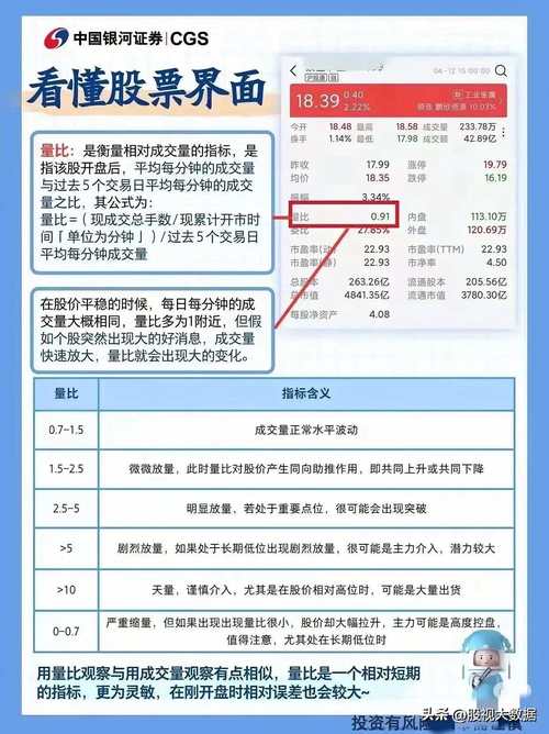 侃股：股价表现和股本大小没必然联系