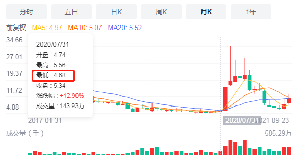 股票涨跌的原理是什么？