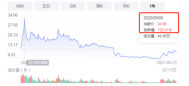 股票投资经验分享_股票软件黄金分割线_股票涨跌原因分析