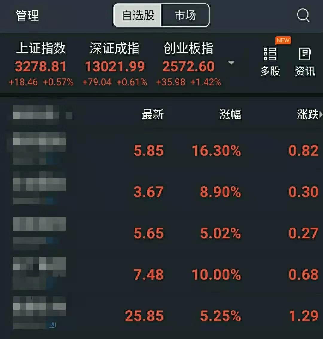 股票涨跌原因分析_股票软件黄金分割线_股票投资经验分享