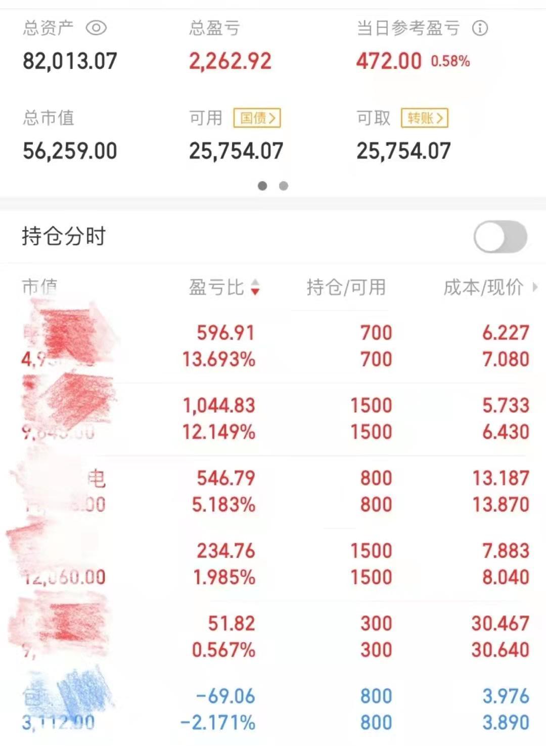 股票涨跌原因分析_股票投资经验分享_股票软件黄金分割线