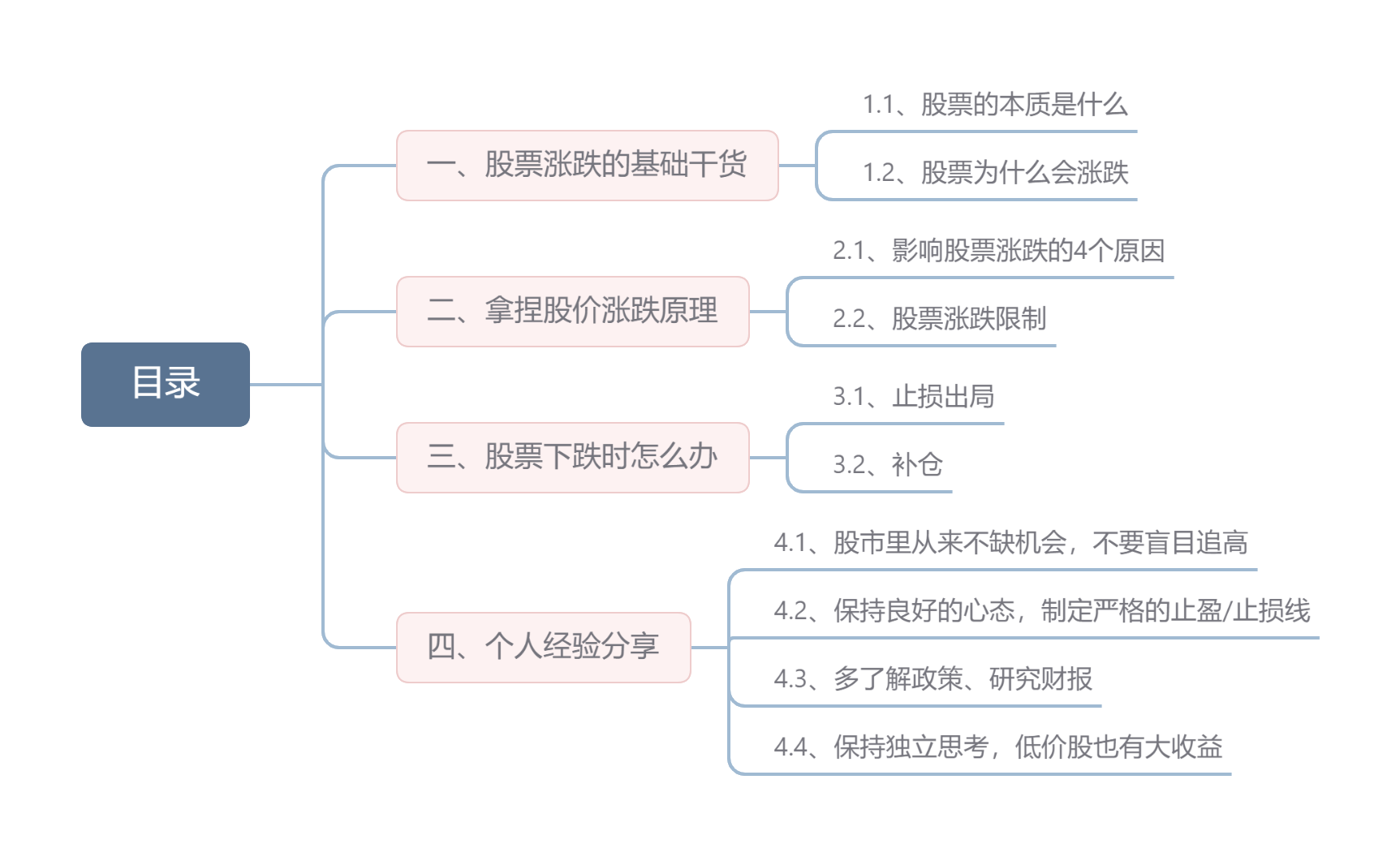 股票投资经验分享_股票软件黄金分割线_股票涨跌原因分析
