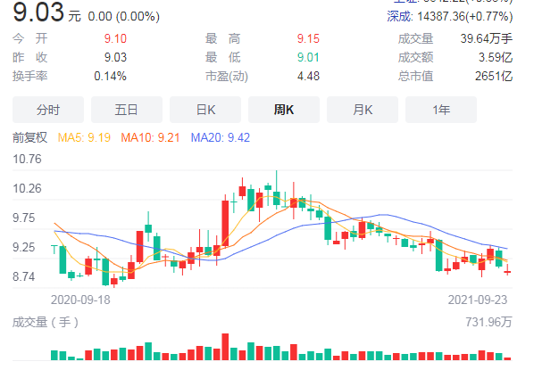 股票涨跌原因分析_股票投资经验分享_股票软件黄金分割线