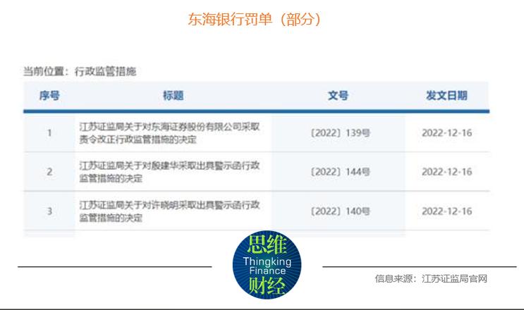 东海证券被判决免赔8千多万投顾管理损失