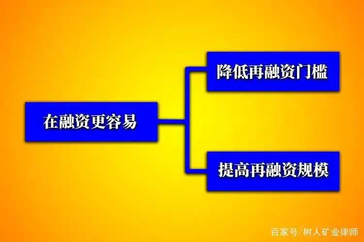 上市公司再融资门槛降低_证监会再融资规则修改_股票场外融资新规