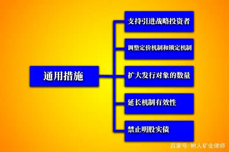 上市公司再融资门槛降低_股票场外融资新规_证监会再融资规则修改