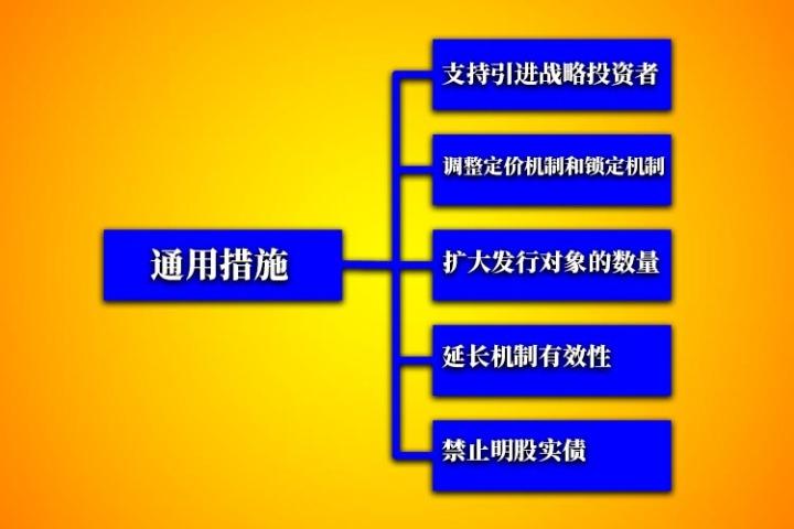 股票场外融资新规_上市公司再融资门槛降低_证监会再融资规则修改