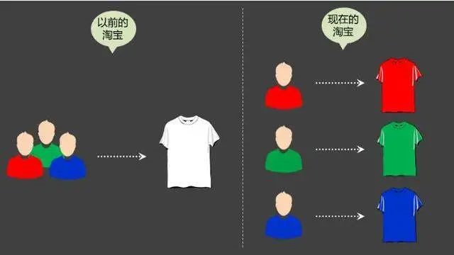 淘宝千人千面价格歧视_淘宝中差评隐藏_淘宝卡