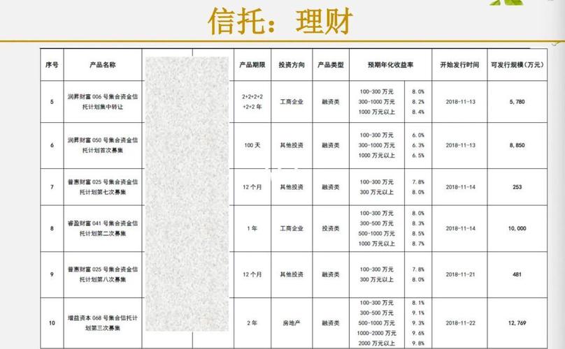 人民币投资国债信托_集合资金信托计划特点_银行理财产品与信托产品区别