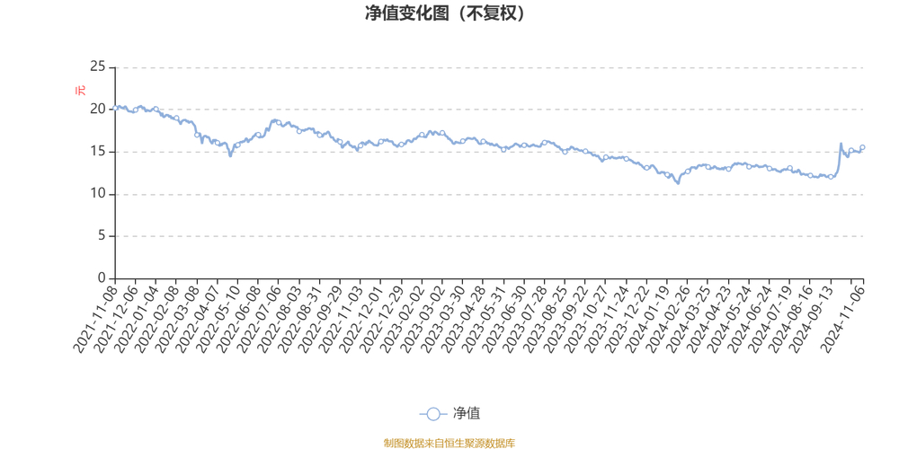 华夏大盘精选A基金收益分析_华夏大盘精选A基金经理陈伟彦_华夏大盘精选基金净值查询