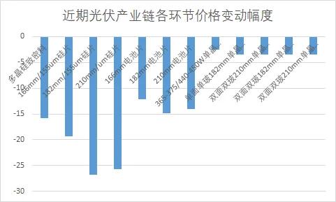 隆基绿能P型单晶硅片报价_1100/18_光伏硅片价格涨跌