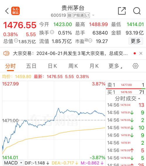 A股市值计算方法_总股本与盘子大小_中国移动总市值超越贵州茅台