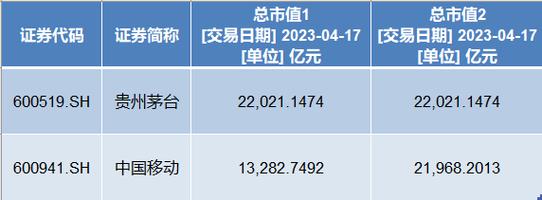 A股市值计算方法_中国移动总市值超越贵州茅台_总股本与盘子大小