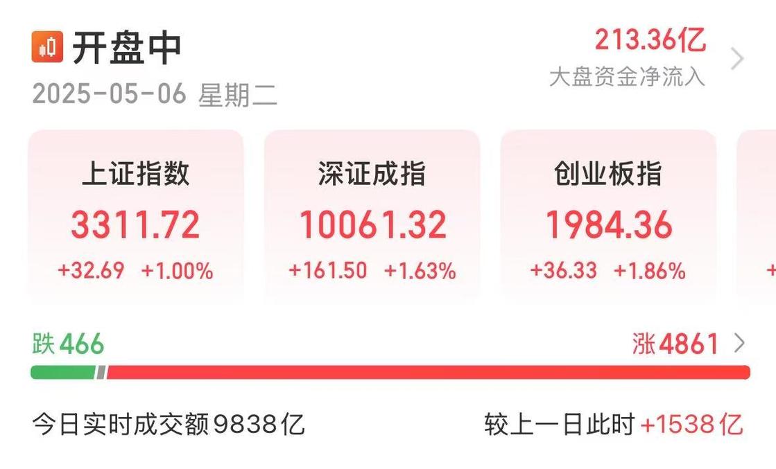 A股市场震荡上行_7月29日三大股指涨跌互现_大盘上涨它却下跌