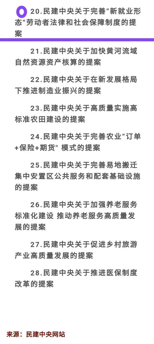 提案人：民建中央