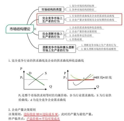 五大论点完全解析复杂多变的市场