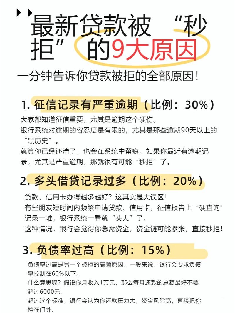 征信不差,贷款被拒怎么回事?