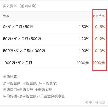 新手理财入门基础知识_理财小白基金定投技巧_理财排行榜软件下载
