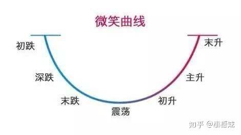 理财排行榜软件下载_新手理财入门基础知识_理财小白基金定投技巧