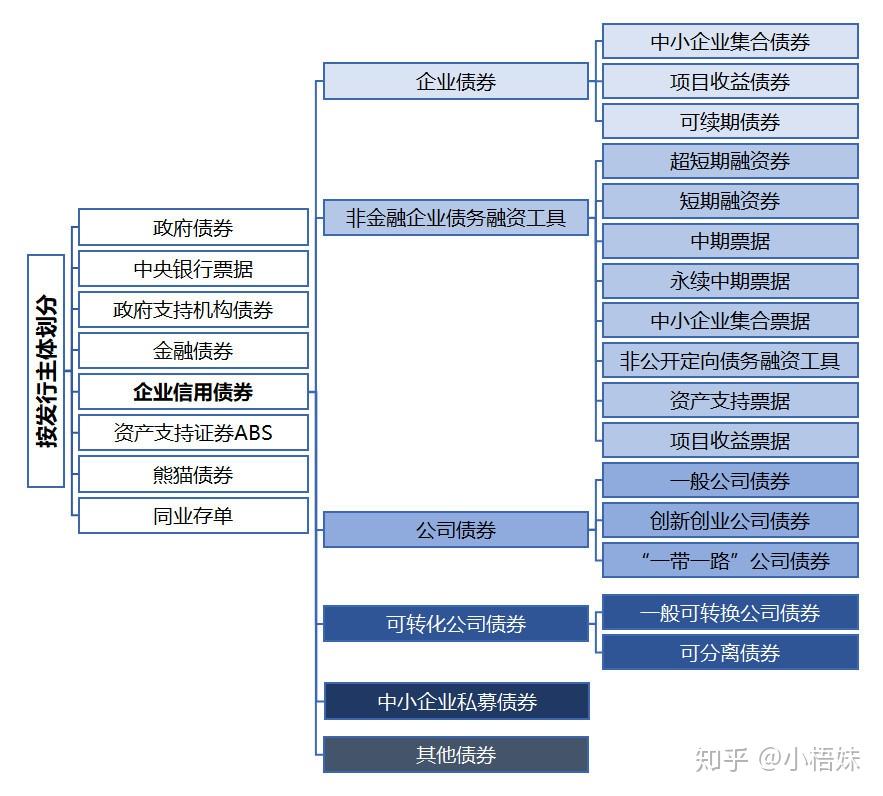 理财小白基金定投技巧_理财排行榜软件下载_新手理财入门基础知识